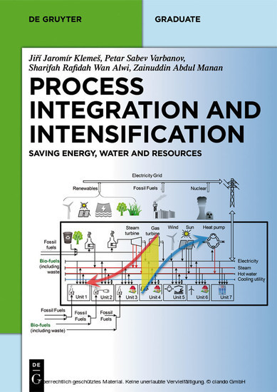 Process Integration and Intensification